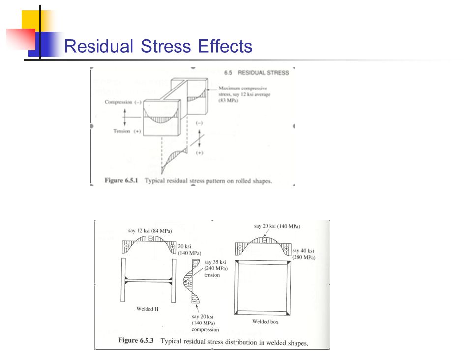 Residual Stress Effects