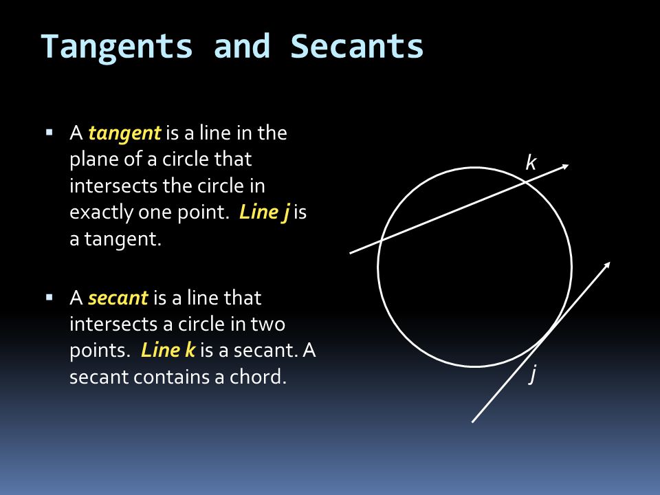 Tangents and Secants A tangent is a line in the plane of a circle that intersects the circle in exactly one point. Line j is a tangent.