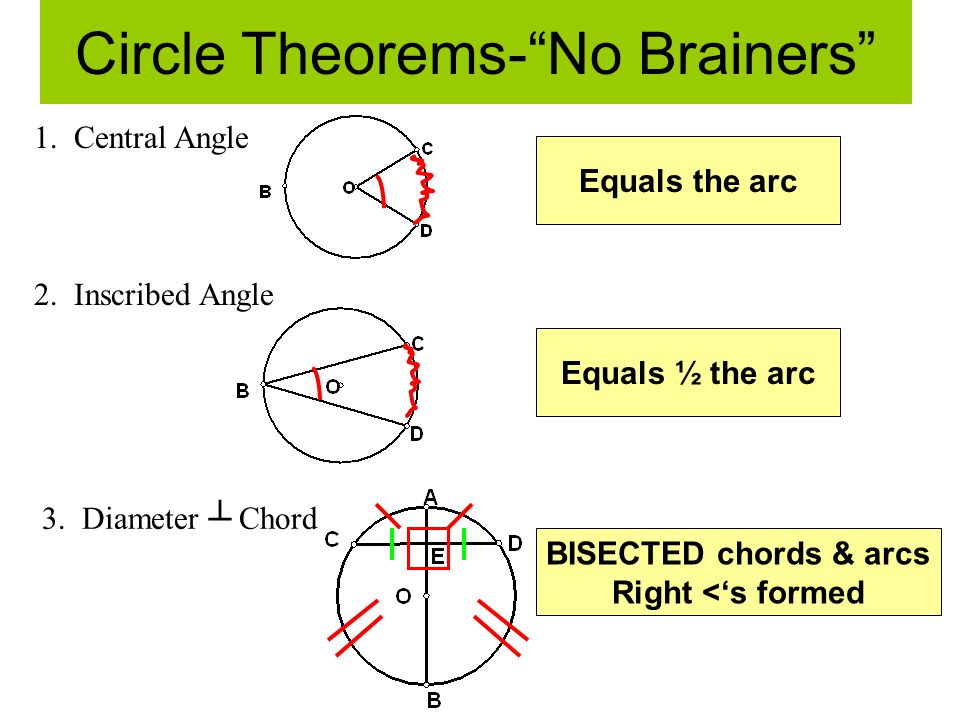 Circle Theorems- No Brainers