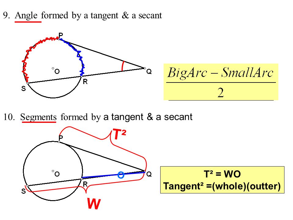 Tangent² =(whole)(outter)