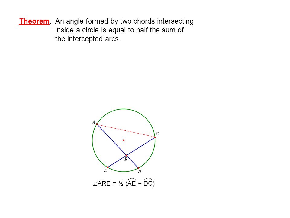 Theorem: An angle formed by two chords intersecting