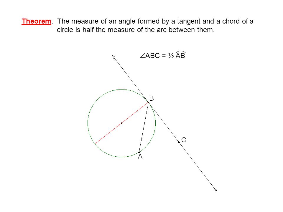 Theorem: The measure of an angle formed by a tangent and a chord of a