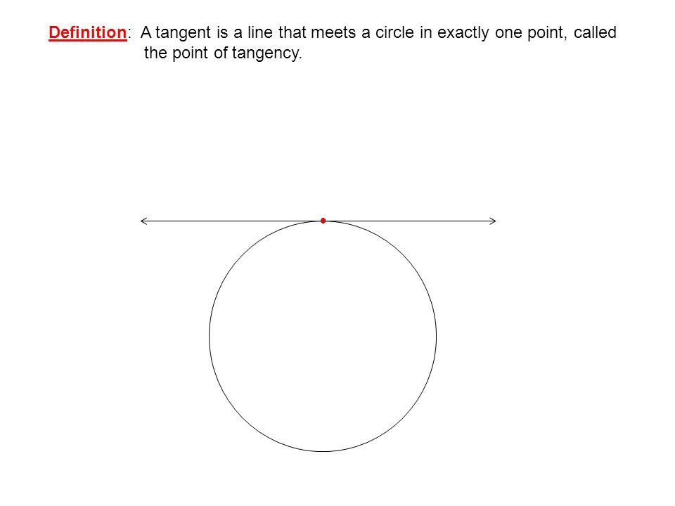 Definition: A tangent is a line that meets a circle in exactly one point, called the point of tangency.