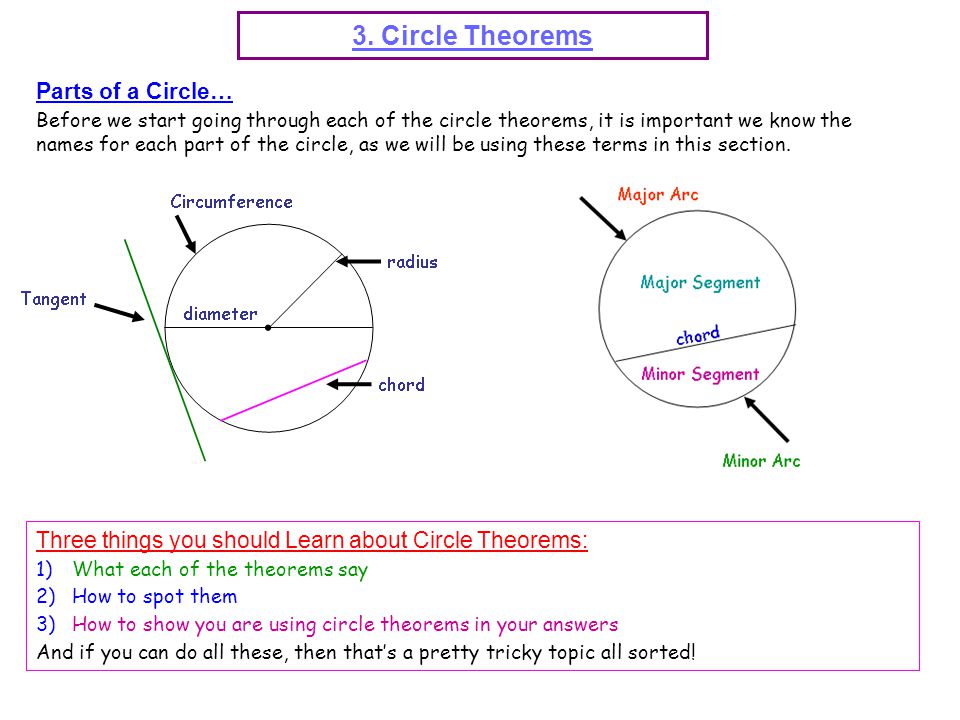 3. Circle Theorems Parts of a Circle…