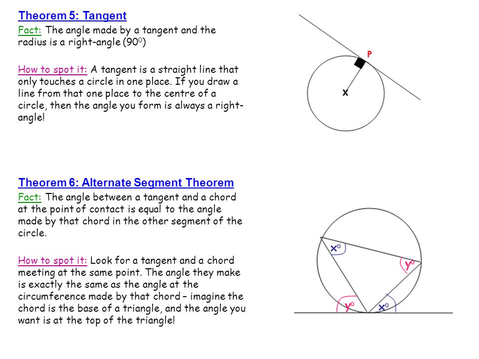 Theorem 6: Alternate Segment Theorem