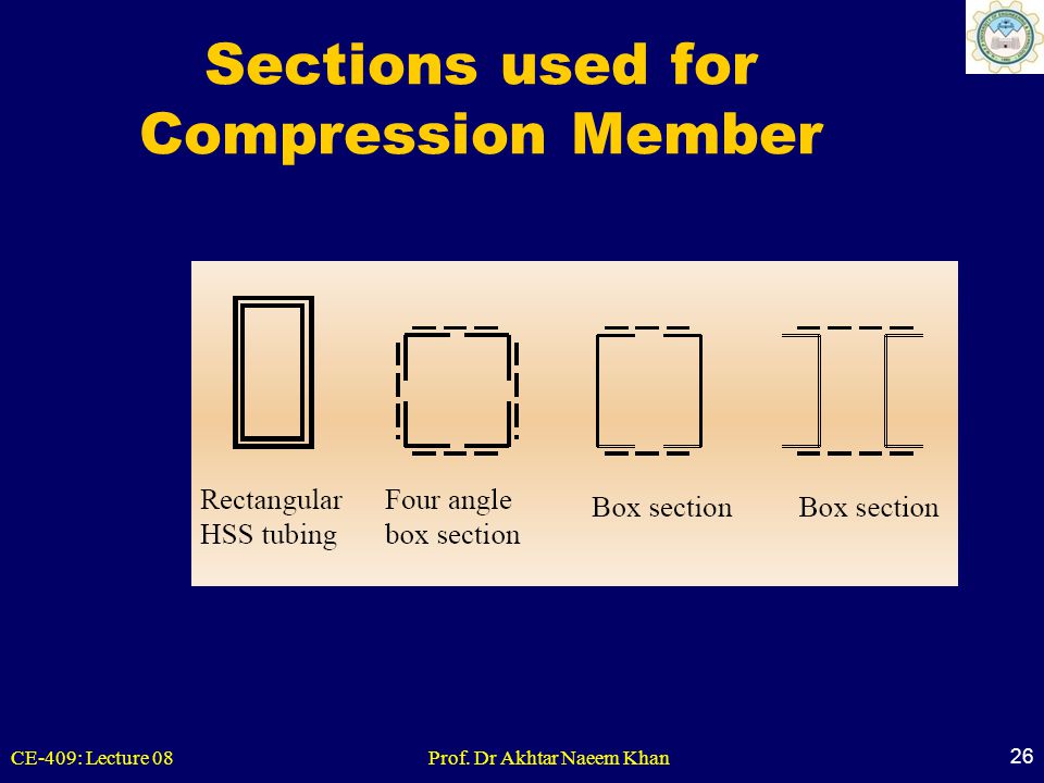 Sections used for Compression Member
