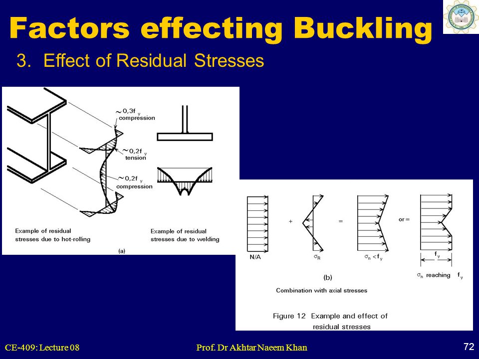 Factors effecting Buckling