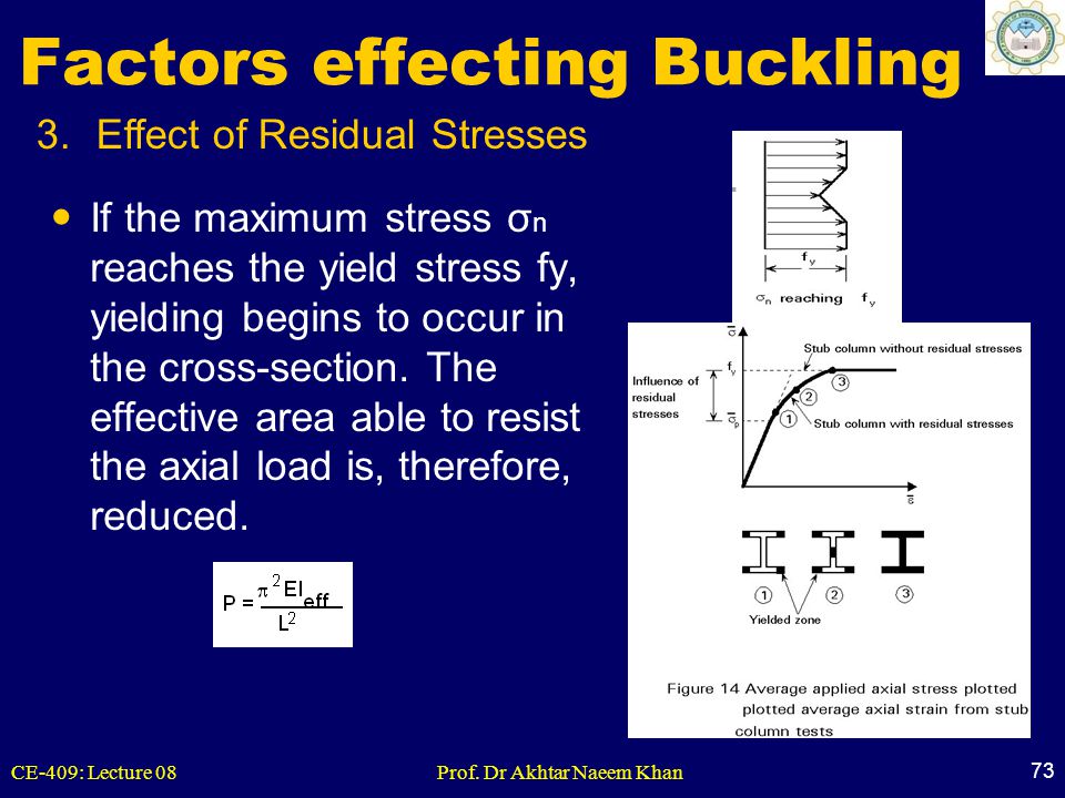 Factors effecting Buckling