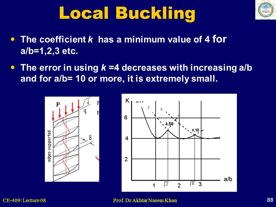 Local Buckling The coefficient k has a minimum value of 4 for a/b=1,2,3 etc.