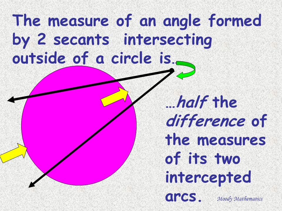 …half the difference of the measures of its two intercepted arcs.