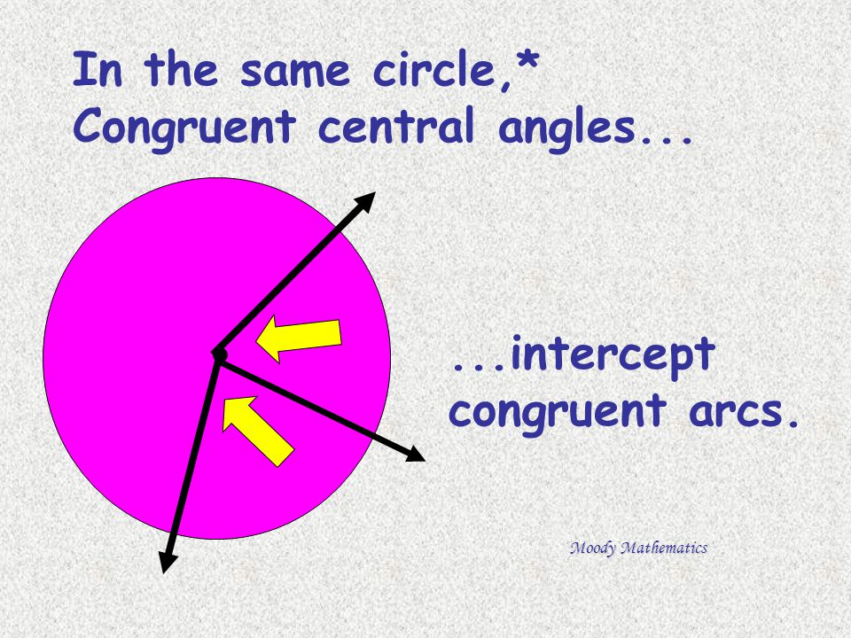 In the same circle,* Congruent central angles...