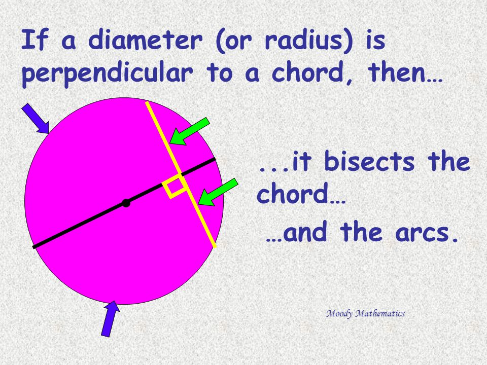 If a diameter (or radius) is perpendicular to a chord, then…