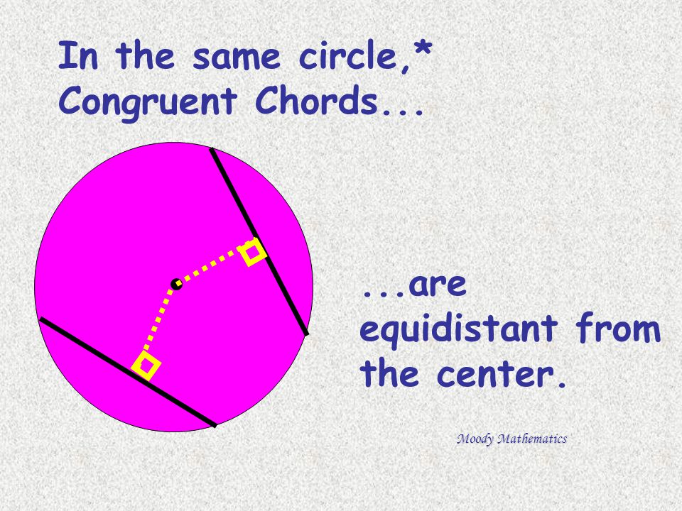 In the same circle,* Congruent Chords...