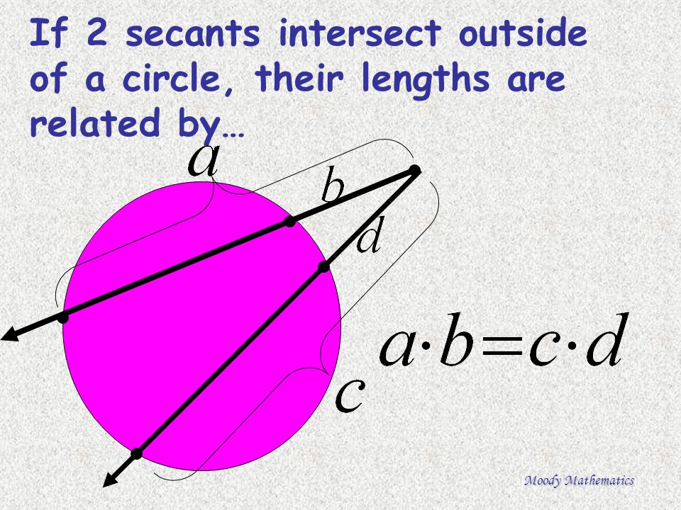 If 2 secants intersect outside of a circle, their lengths are related by…