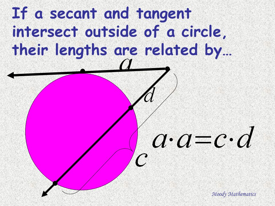 If a secant and tangent intersect outside of a circle, their lengths are related by…