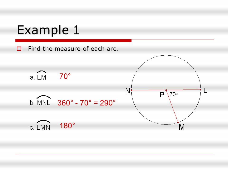 Example 1 Find the measure of each arc. 70° 360° - 70° = 290° 180°