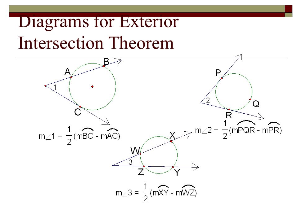 Diagrams for Exterior Intersection Theorem
