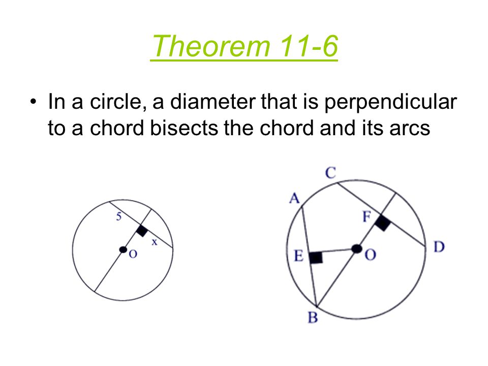 Theorem 11-6 In a circle, a diameter that is perpendicular to a chord bisects the chord and its arcs.