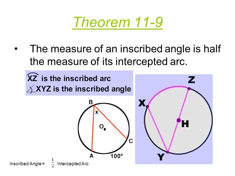 Inscribed Angle = Intercepted Arc