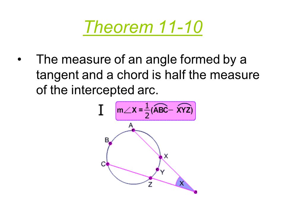 Theorem The measure of an angle formed by a tangent and a chord is half the measure of the intercepted arc.