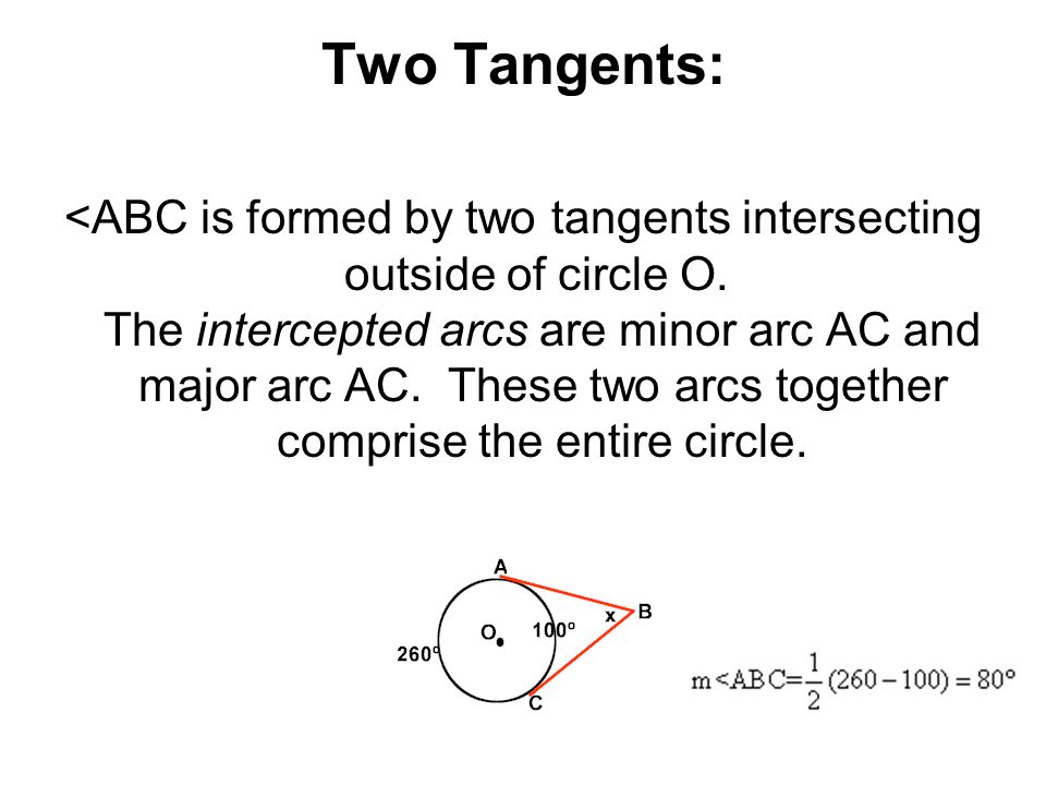Two Tangents: