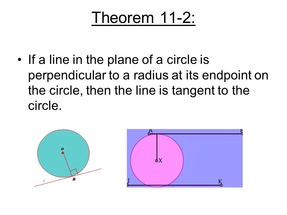 Theorem 11-2: If a line in the plane of a circle is perpendicular to a radius at its endpoint on the circle, then the line is tangent to the circle.