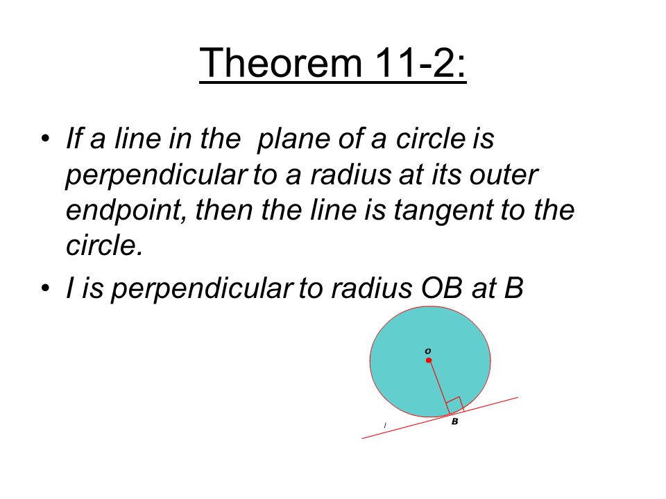 Theorem 11-2: If a line in the plane of a circle is perpendicular to a radius at its outer endpoint, then the line is tangent to the circle.