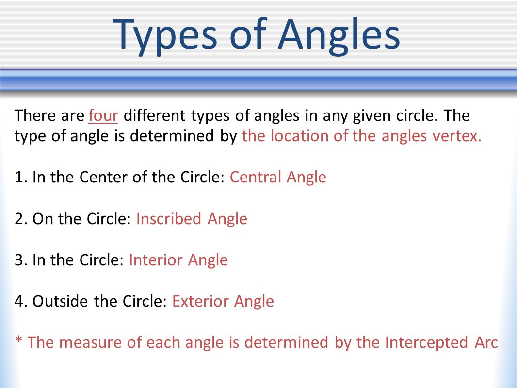 Types of Angles There are four different types of angles in any given circle. The type of angle is determined by the location of the angles vertex.