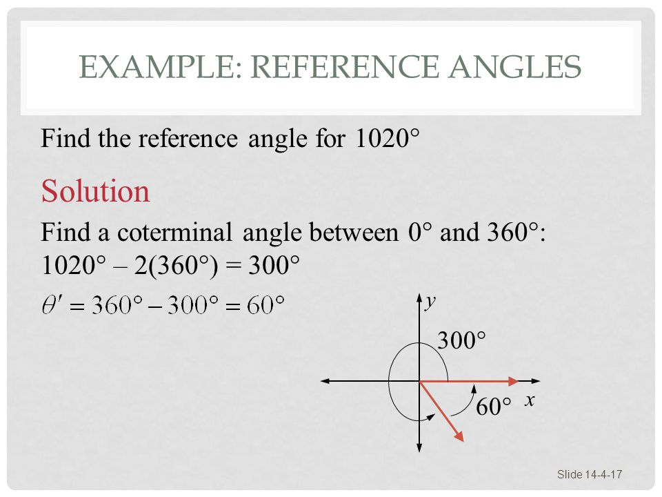 Example: Reference Angles
