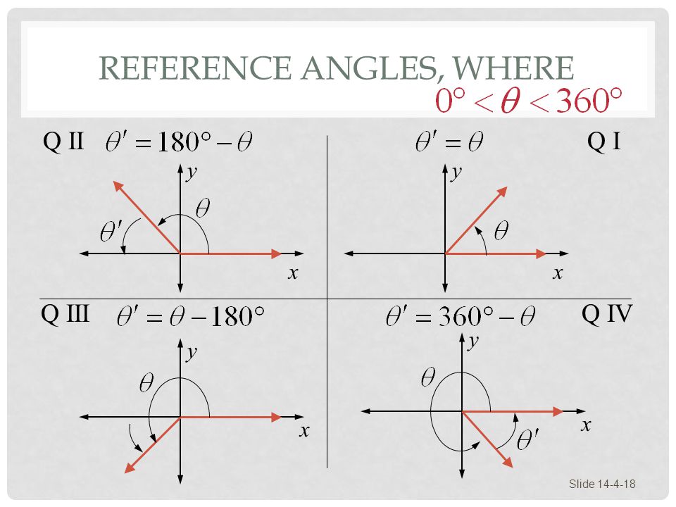 Reference Angles, Where