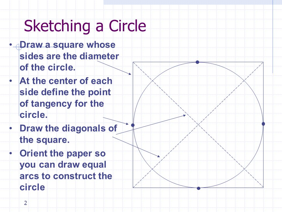 Sketching a Circle Draw a square whose sides are the diameter of the circle. At the center of each side define the point of tangency for the circle.