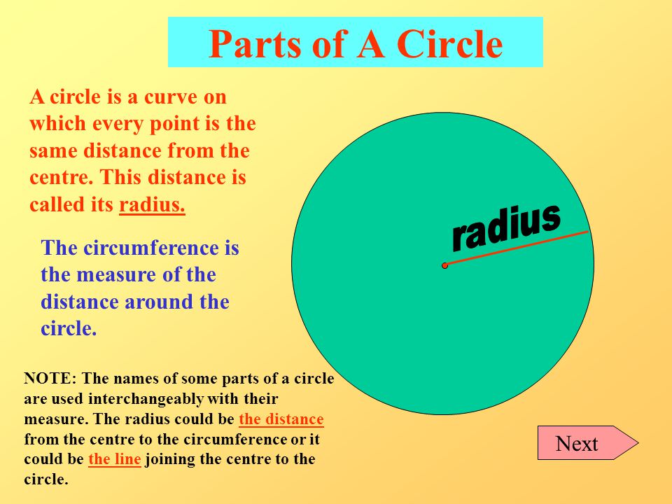Parts of A Circle A circle is a curve on which every point is the same distance from the centre. This distance is called its radius.