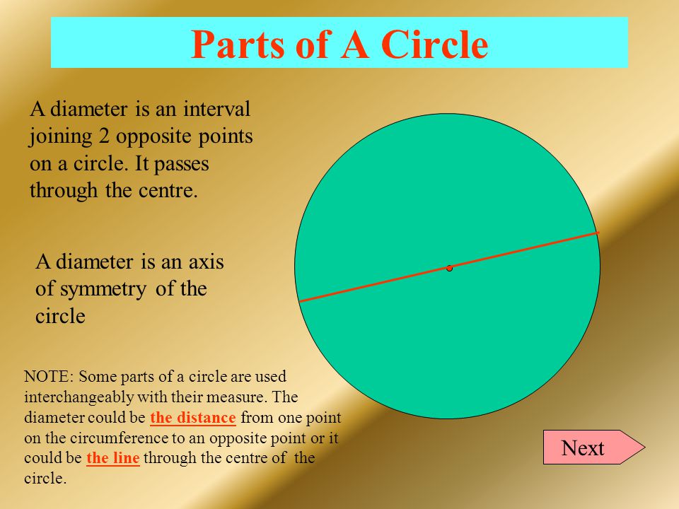 Parts of A Circle A diameter is an interval joining 2 opposite points on a circle. It passes through the centre.