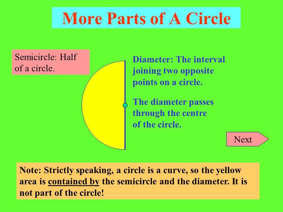 More Parts of A Circle Semicircle: Half of a circle.