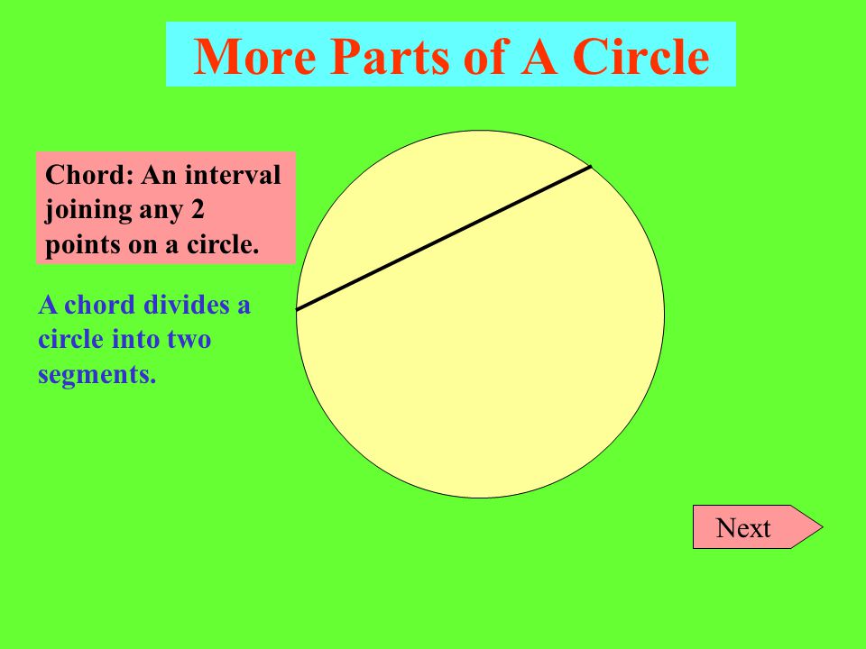 More Parts of A Circle Chord: An interval joining any 2 points on a circle. A chord divides a circle into two segments.