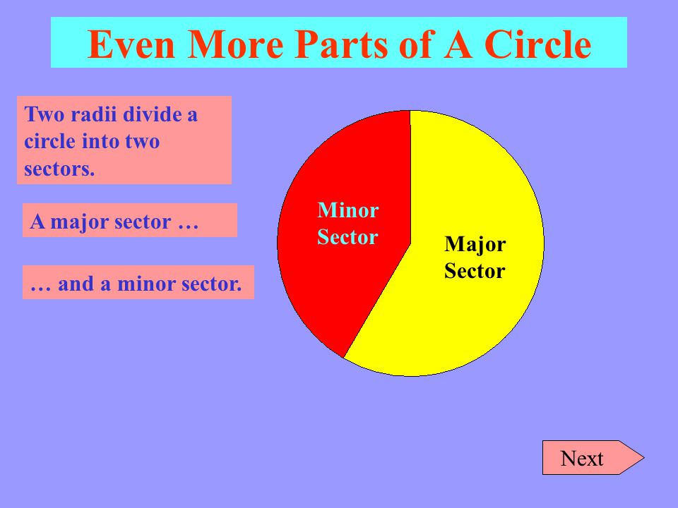 Even More Parts of A Circle