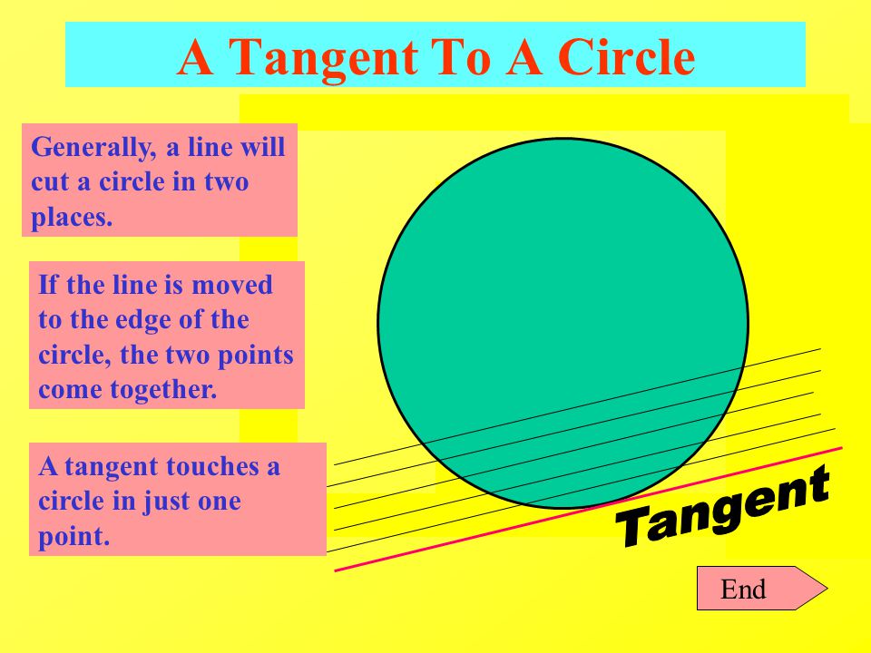 A Tangent To A Circle Generally, a line will cut a circle in two places.