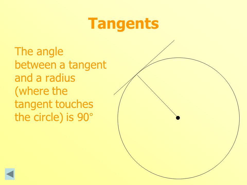 Tangents The angle between a tangent and a radius (where the tangent touches the circle) is 90°