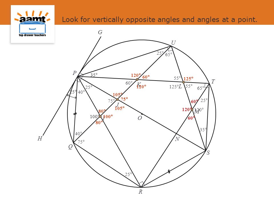 Look for vertically opposite angles and angles at a point.