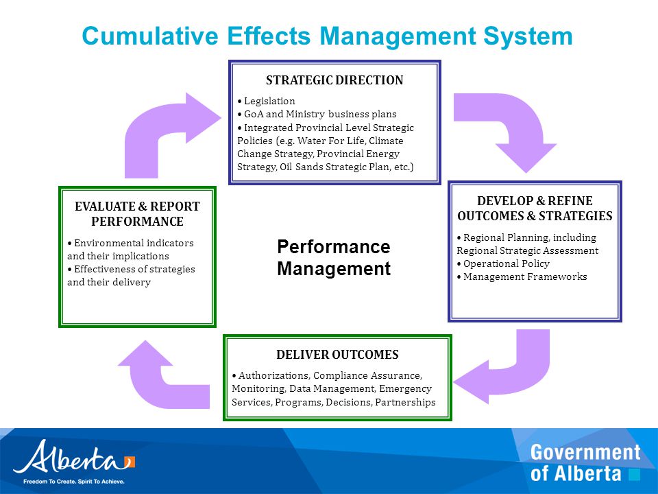 Cumulative Effects Management System
