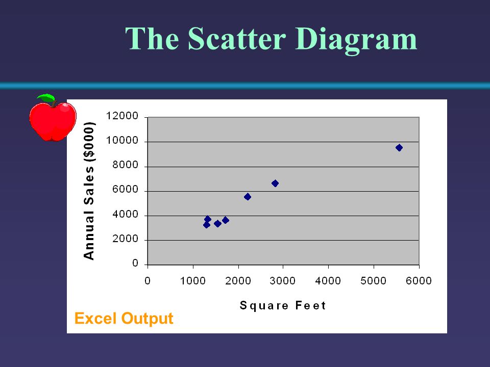 The Scatter Diagram Excel Output