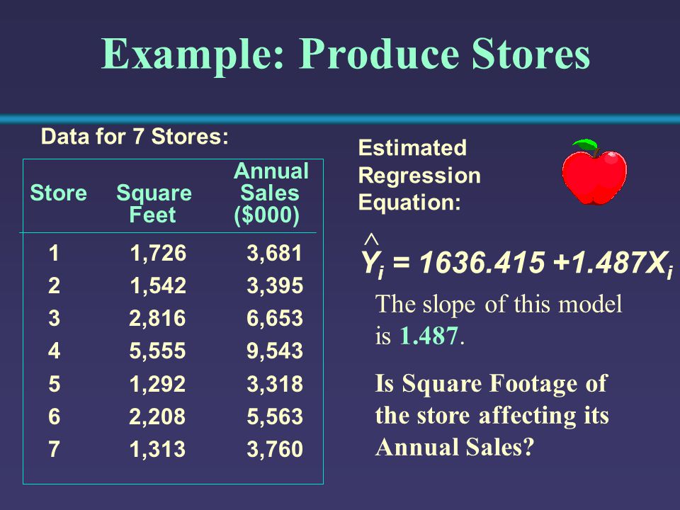 Example: Produce Stores