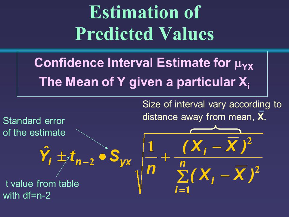 Estimation of Predicted Values