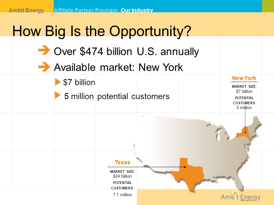 How Big Is the Opportunity