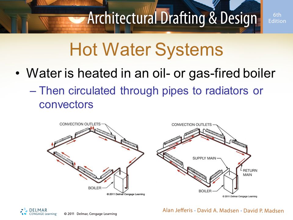 Hot Water Systems Water is heated in an oil- or gas-fired boiler