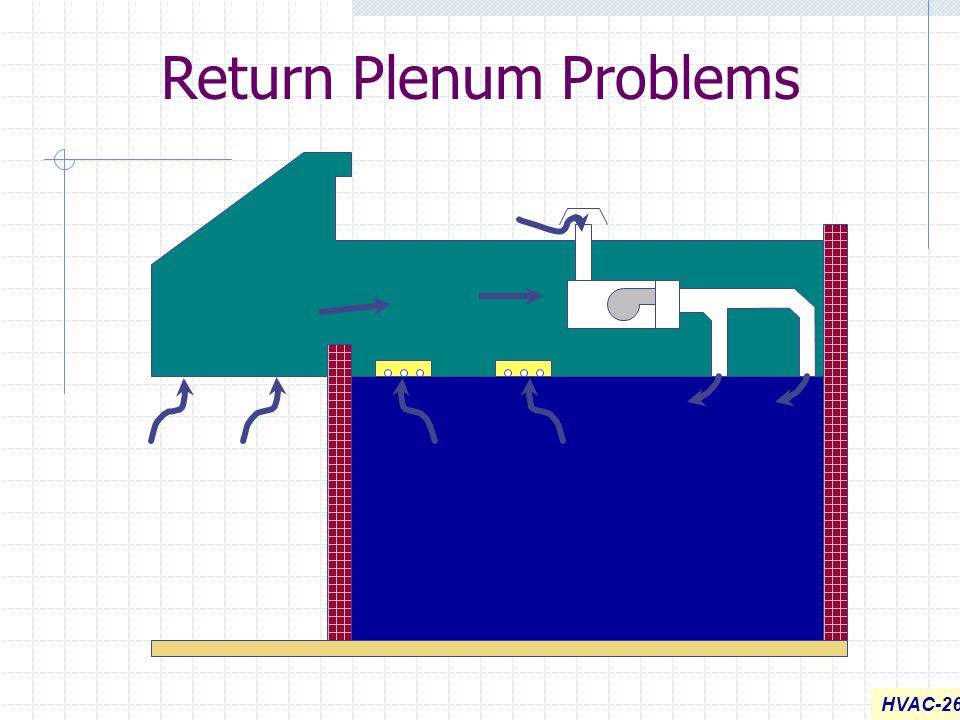Return Plenum Problems