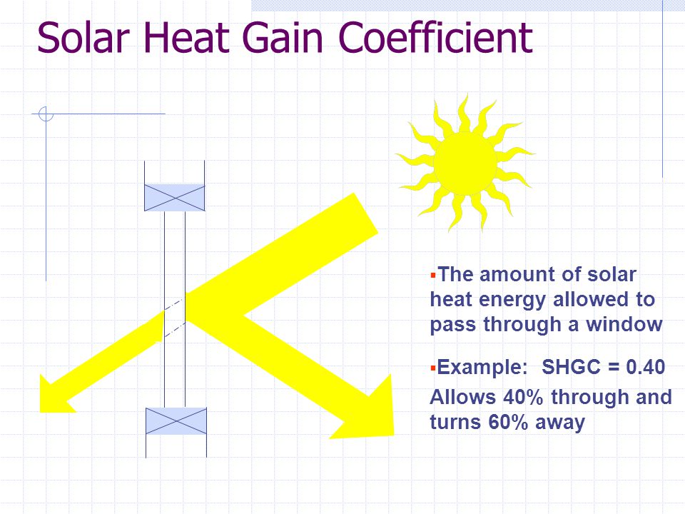 Solar Heat Gain Coefficient