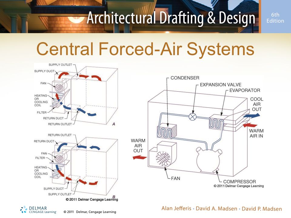 Central Forced-Air Systems