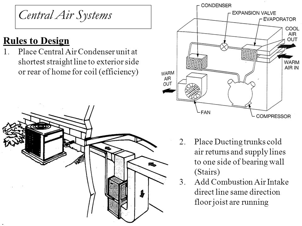 Central Air Systems Rules to Design