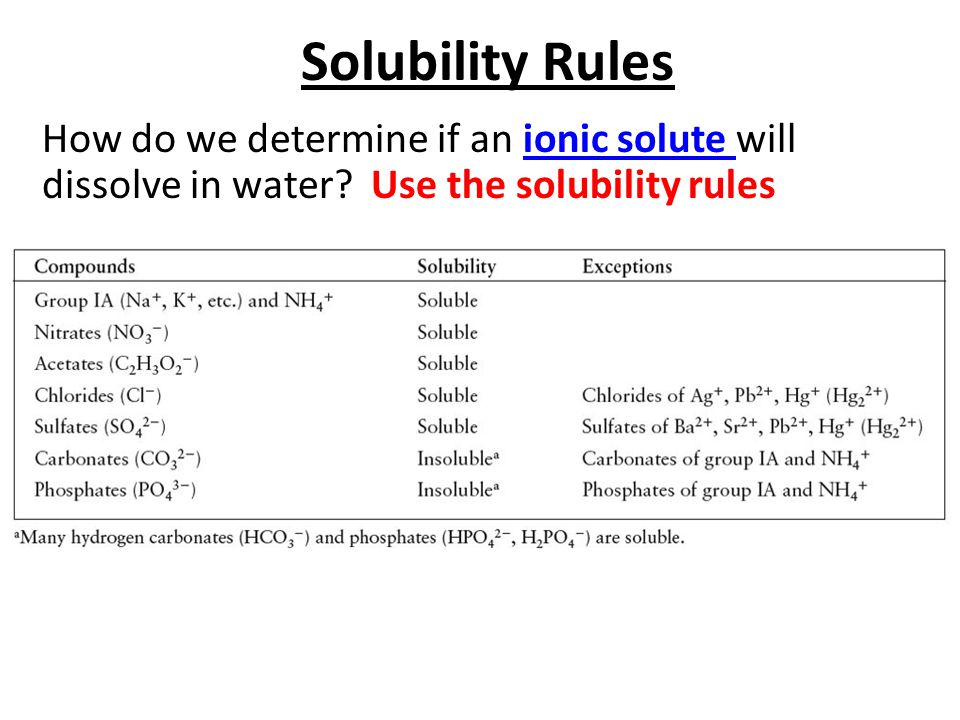 Solubility Rules How do we determine if an ionic solute will dissolve in water.